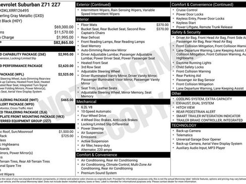 Used 2024 Chevrolet Suburban Z71 w/ Off-Road Capability Package AWD/4WD image 6