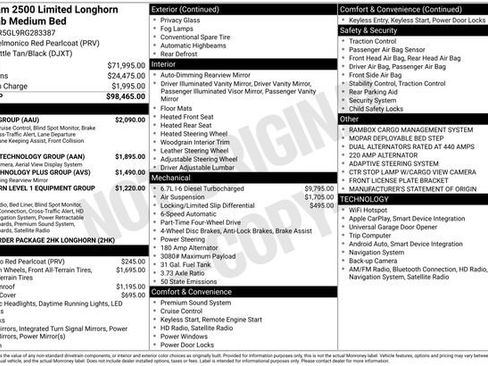 Used 2024 RAM 2500 Limited w/ Safety Group AWD/4WD image 67
