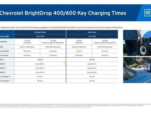 New 2025 Chevrolet Brightdrop 400 w/ Battery Pack, Max Range image 25
