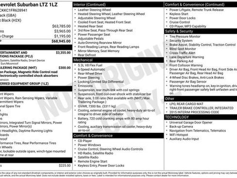 Used 2015 Chevrolet Suburban LTZ RWD image 9