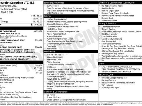 Used 2015 Chevrolet Suburban LTZ image 10