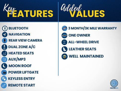 Used 2020 Ford Edge Titanium AWD/4WD image 3