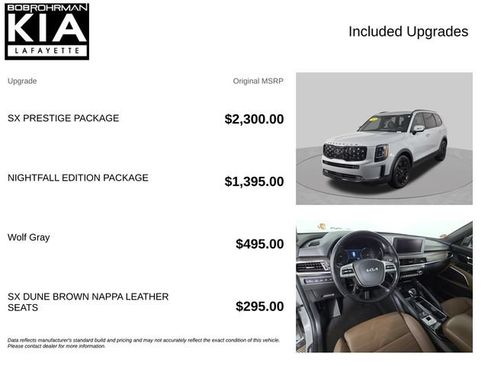 Used 2022 Kia Telluride SX w/ SX Prestige Package AWD/4WD image 4