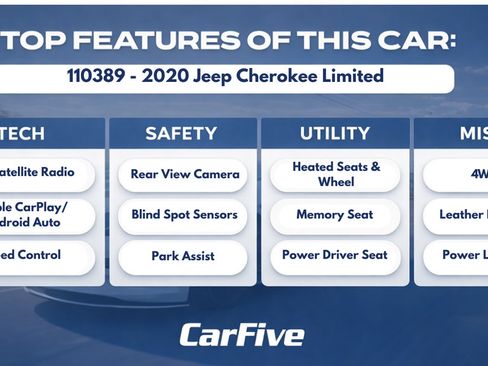 Used 2020 Jeep Cherokee Limited AWD/4WD image 30