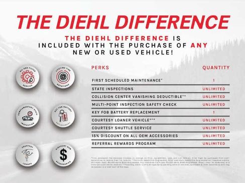 Used 2018 Jeep Renegade Altitude image 5