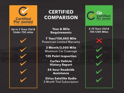 Certified 2017 Jeep Renegade Altitude image 5