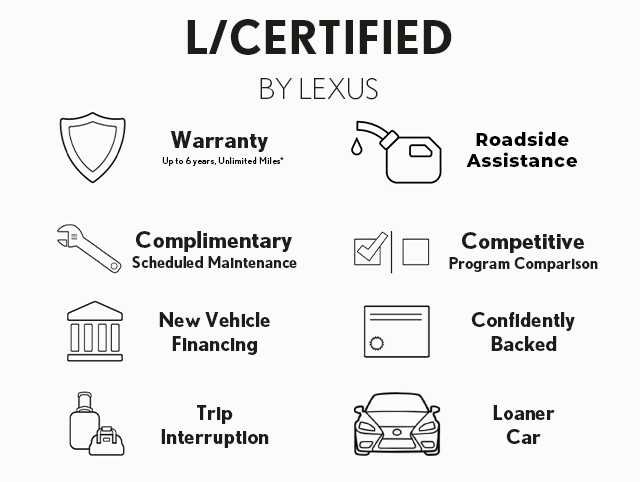 Used 2024 Lexus RX 350 Premium Plus w/ Convenience Package FWD image 6