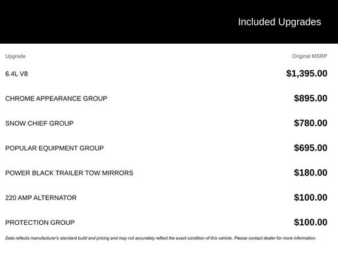 Used 2016 RAM 2500 Tradesman w/ Chrome Appearance Group image 3