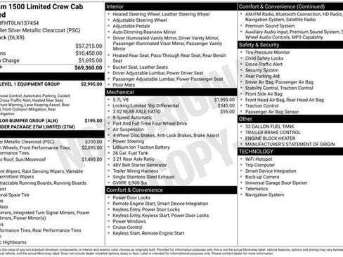 Used 2020 RAM 1500 Limited image 32