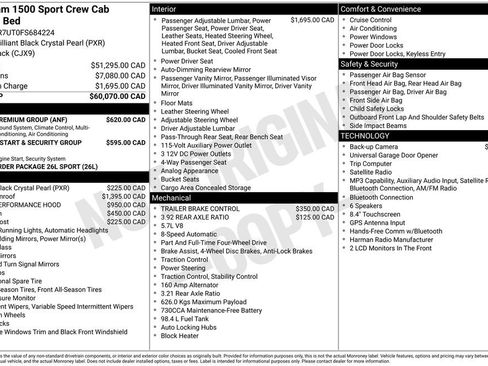 Used 2015 RAM 1500 Sport w/ Sport Premium Group AWD/4WD image 6