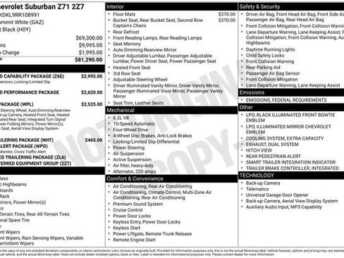 Used 2024 Chevrolet Suburban Z71 w/ Off-Road Capability Package image 5