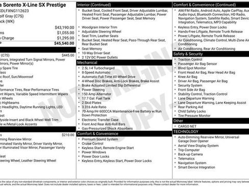 Used 2022 Kia Sorento SX Prestige image 25