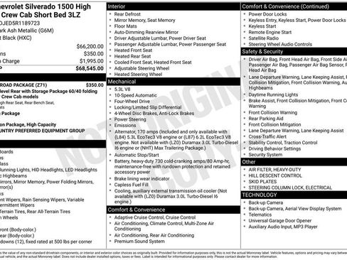 Used 2024 Chevrolet Silverado 1500 High Country w/ Z71 Off-Road Package AWD/4WD image 16