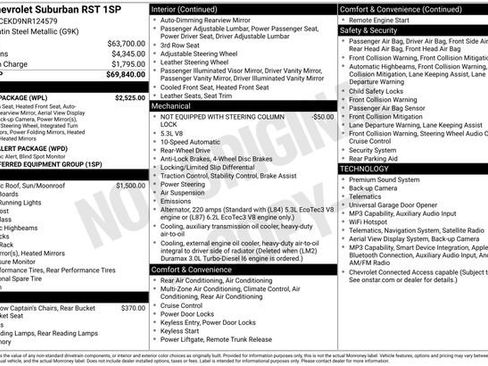 Certified 2022 Chevrolet Suburban RST w/ Luxury Package RWD image 5