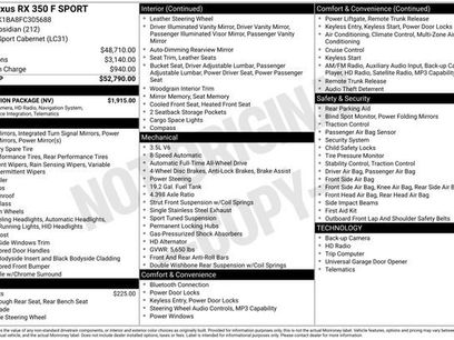 Used 2015 Lexus RX 350 F Sport w/ Navigation Package