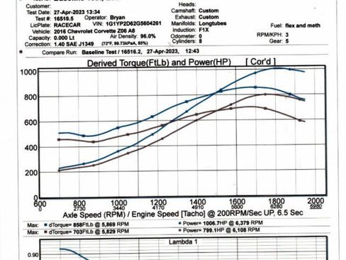 Used 2016 Chevrolet Corvette Z06 image 55