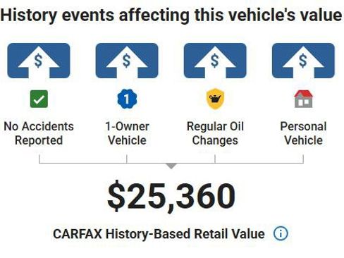 Used 2022 Buick Envision Essence w/ Safety Package image 10