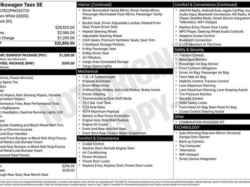 Used 2023 Volkswagen Taos SE w/ Panoramic Sunroof Package image 34