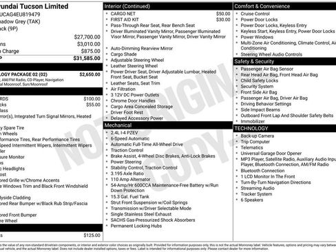 Used 2014 Hyundai Tucson Limited w/ Technology Package 02 AWD/4WD image 4