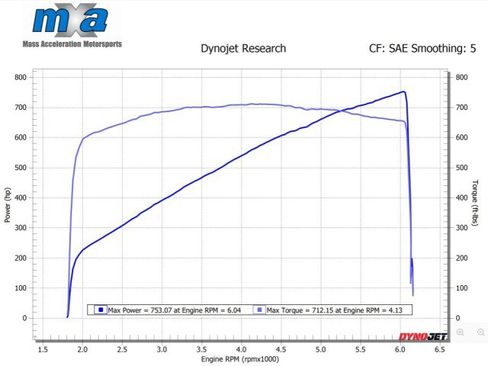 Used 2018 Chrysler 300 S w/ 300S Premium Group 2 image 3