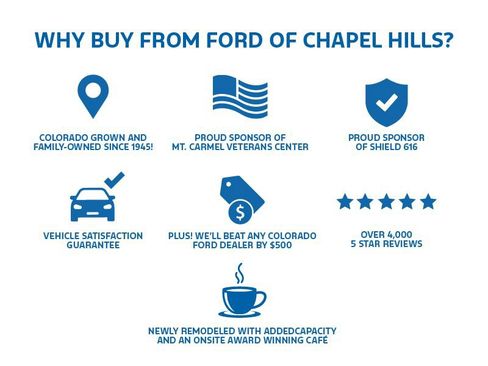 Used 2022 Ford Escape SEL image 24