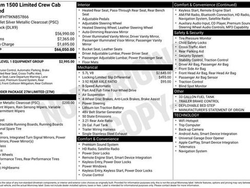 Used 2019 RAM 1500 Limited image 39