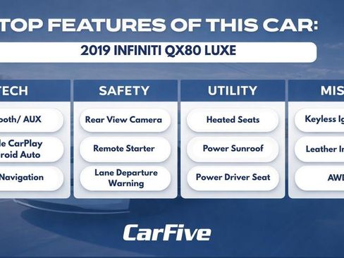 Used 2019 INFINITI QX80 Luxe AWD/4WD image 34