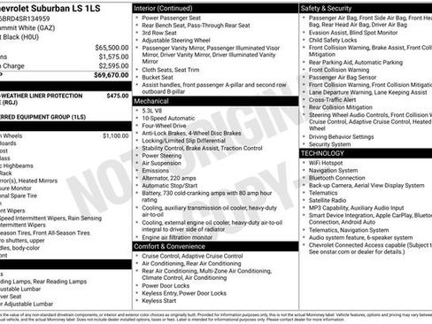 Certified 2025 Chevrolet Suburban LS AWD/4WD image 6