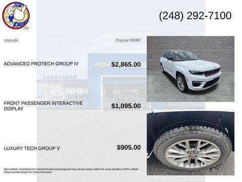 Used 2023 Jeep Grand Cherokee Summit w/ Advanced Protech Group IV AWD/4WD image 5