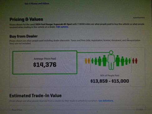 Used 2009 Ford Ranger Sport image 9