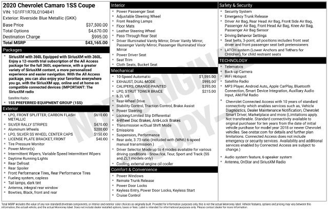 Used 2020 Chevrolet Camaro SS RWD image 28