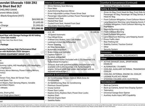 Certified 2024 Chevrolet Silverado 1500 ZR2 image 5