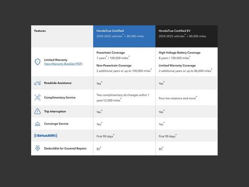 Certified 2026 Honda HR-V Sport image 2
