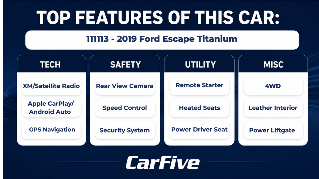 Used 2019 Ford Escape Titanium AWD/4WD image 28