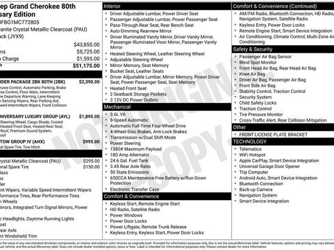 Used 2021 Jeep Grand Cherokee Limited w/ Quick Order Package 28K 80th image 6