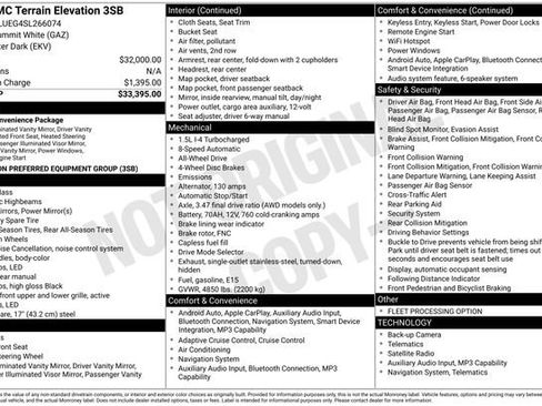 Used 2025 GMC Terrain Elevation image 25