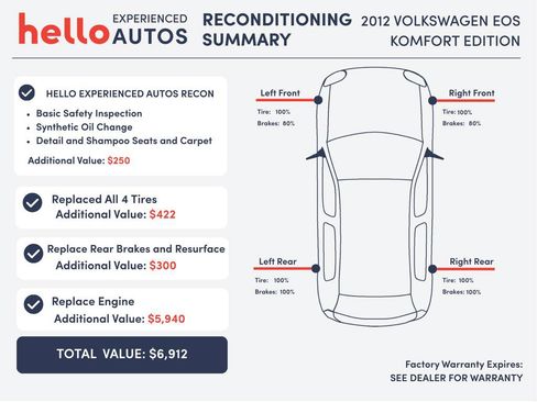 Used 2012 Volkswagen Eos Komfort image 3