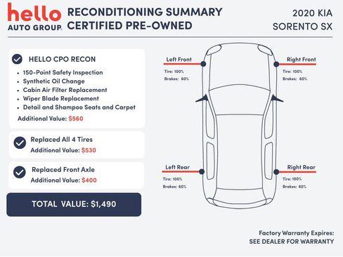 Certified 2020 Kia Sorento SX image 3