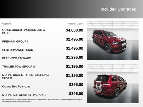 Used 2021 Dodge Durango GT AWD/4WD image 4