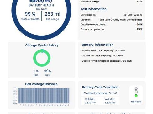Used 2023 Hyundai Ioniq 5 Limited w/ Cargo Package AWD/4WD image 27