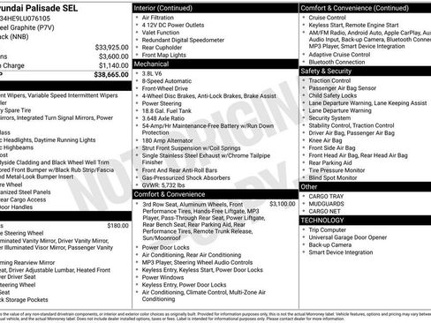 Used 2020 Hyundai Palisade SEL image 5