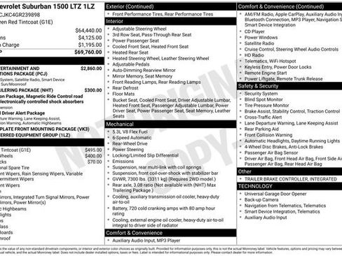 Used 2016 Chevrolet Suburban LTZ image 3