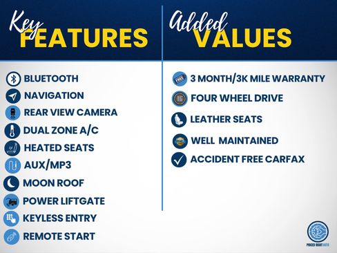Used 2021 Ford Expedition Limited AWD/4WD image 3