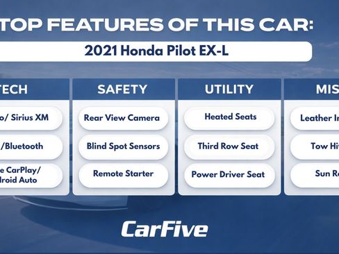 Used 2021 Honda Pilot EX-L image 34