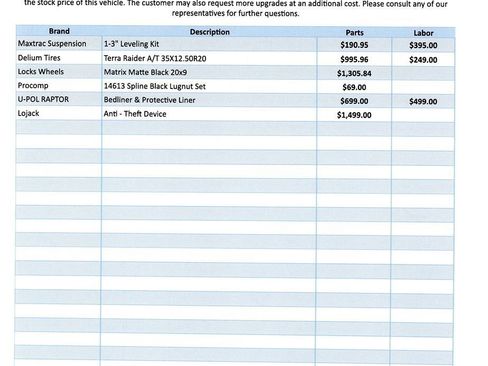 Used 2019 Chevrolet Silverado 1500 LT w/ Texas Edition image 2