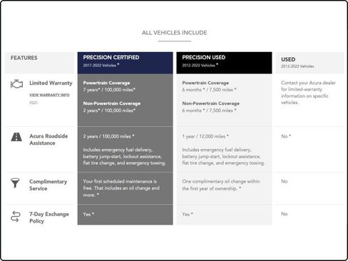 Certified 2023 Acura RDX AWD w/ Advance Package image 4