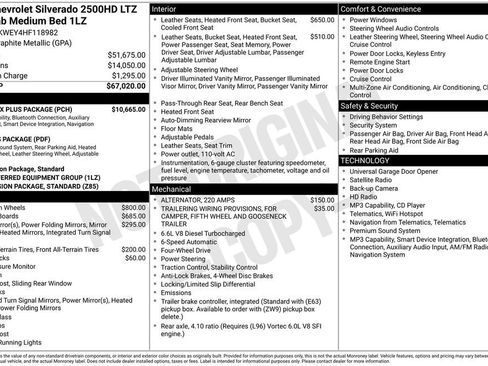 Used 2017 Chevrolet Silverado 2500 LTZ w/ Duramax Plus Package AWD/4WD image 39