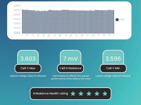 Used 2016 Tesla Model X 75D image 43