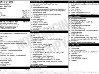 Used 2023 Kia Soul GT-Line w/ GT-Line Technology Package FWD video 2