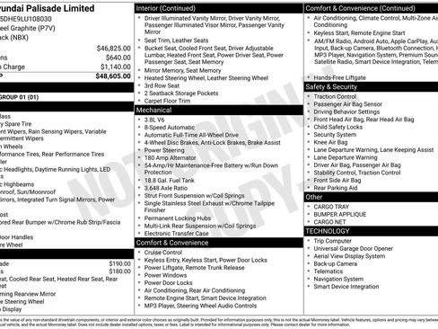 Used 2020 Hyundai Palisade Limited image 9